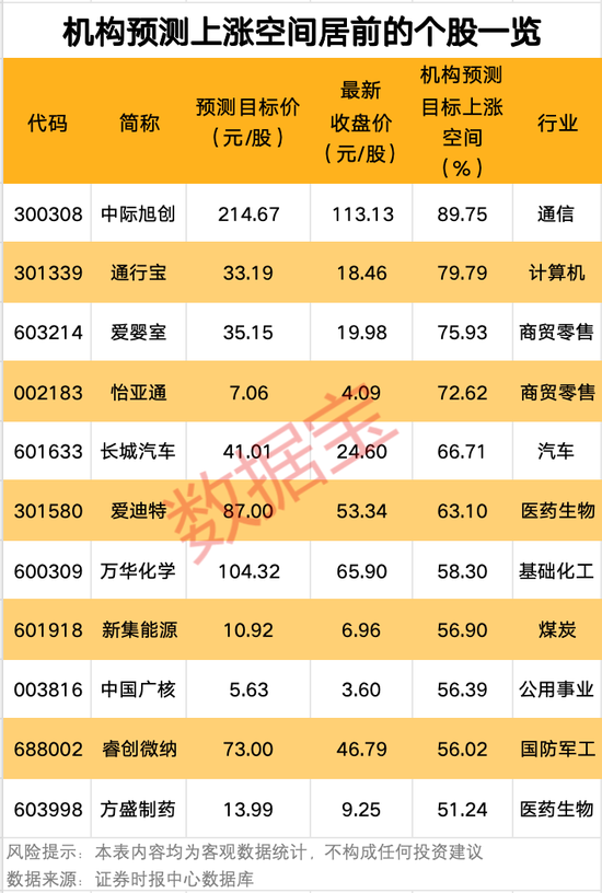股吧那些积极唱空的_股票机构争斗是什么意思_