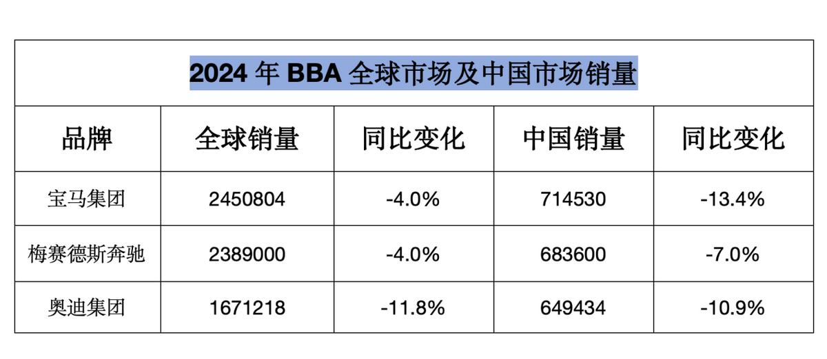 宝马累计销量__宝马系列销量
