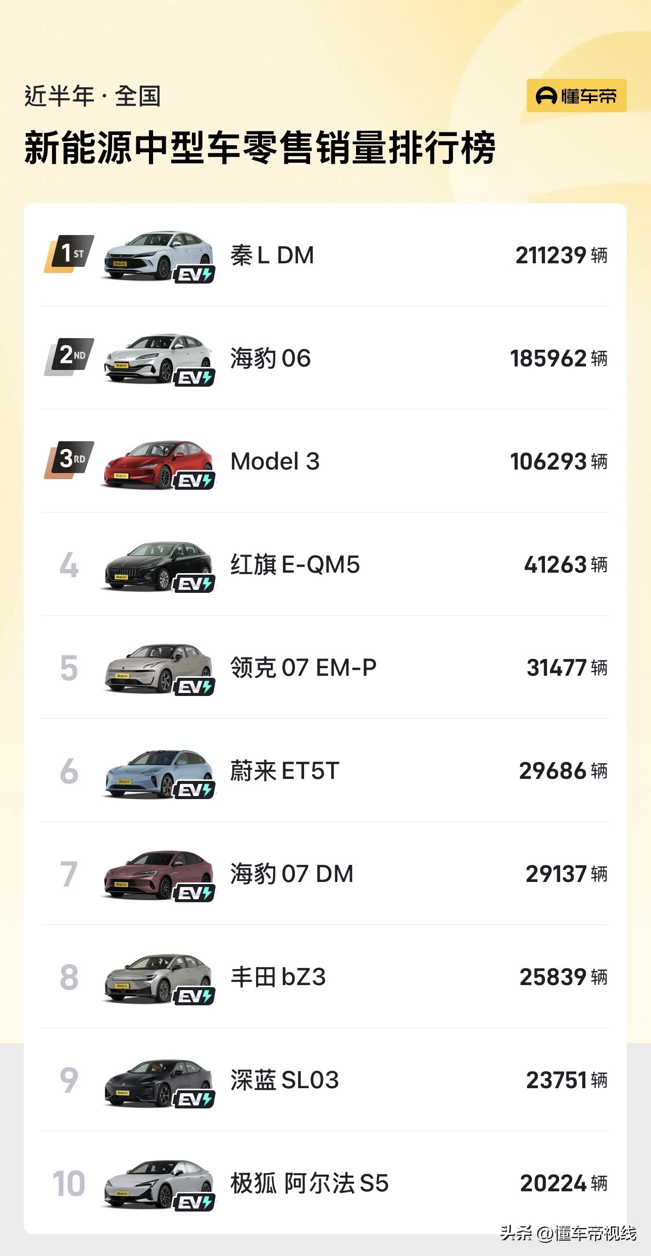 纯电动汽车续航_有想买荣威纯电新车_