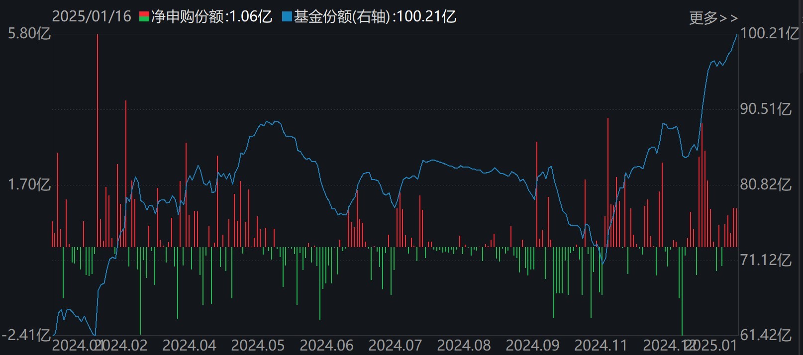 人工智能ETF（159819）份额变化