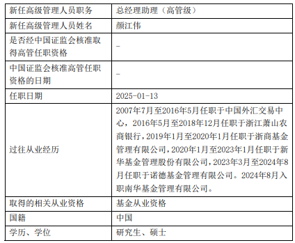 _南华基金新任黄志钢、颜江伟为总经理助理_南华基金新任黄志钢、颜江伟为总经理助理