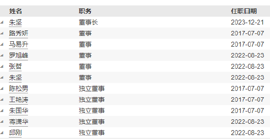 南华基金新任黄志钢、颜江伟为总经理助理__南华基金新任黄志钢、颜江伟为总经理助理