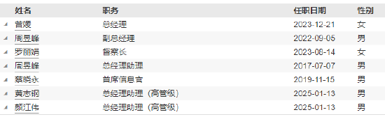 南华基金新任黄志钢、颜江伟为总经理助理__南华基金新任黄志钢、颜江伟为总经理助理