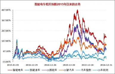 燃炸！固态电池材料突破+汽车以旧换新实施细则来袭！宁德时代涨超4%，智能电动车ETF（516380）盘中涨逾2%_固态涨价原因2020_