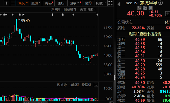_半导体解禁是什么意思_半导体股票解禁
