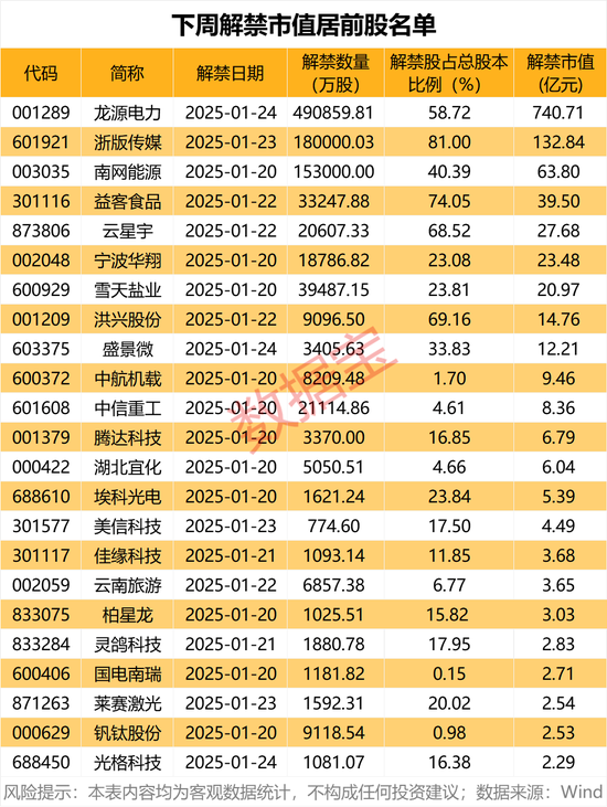 半导体解禁是什么意思_半导体股票解禁_