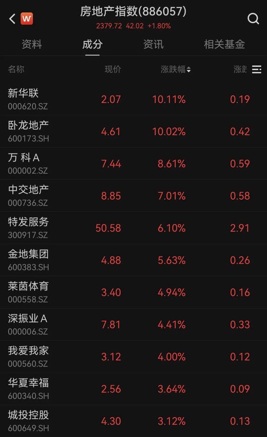 万科涨停板_万科暴涨_