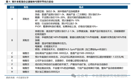 _湖南磷酸厂_湖南裕能磷酸铁锂正极技术优势