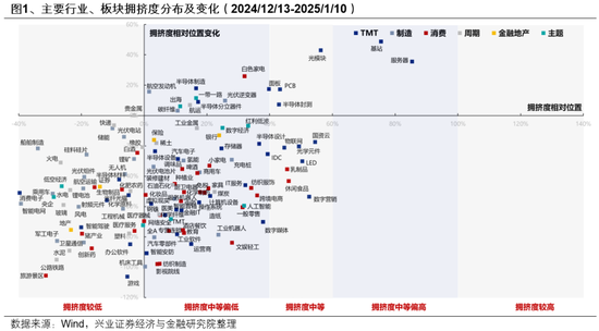 _兴业证券业务推动岗_兴业证券上市辅导