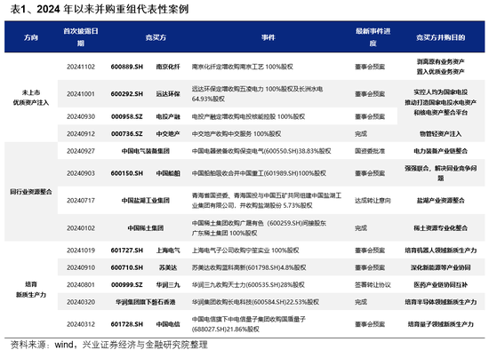 兴业证券上市辅导_兴业证券业务推动岗_