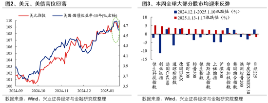 _兴业证券业务推动岗_兴业证券上市辅导