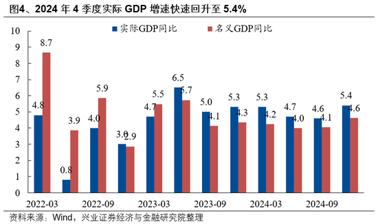 兴业证券上市辅导__兴业证券业务推动岗