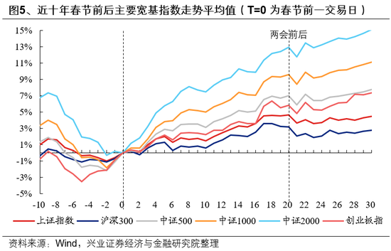 _兴业证券业务推动岗_兴业证券上市辅导