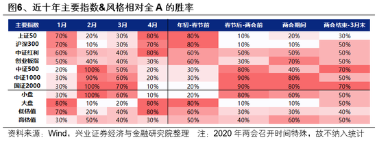 _兴业证券上市辅导_兴业证券业务推动岗