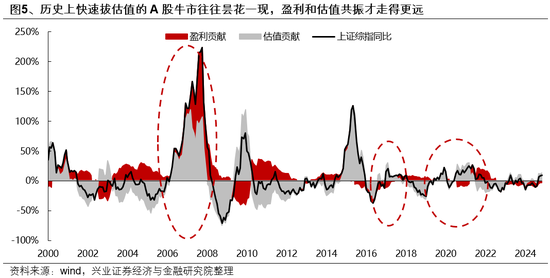 兴业证券上市辅导_兴业证券业务推动岗_