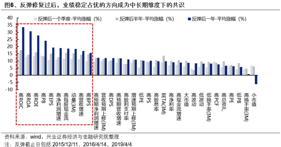 _兴业证券业务推动岗_兴业证券上市辅导