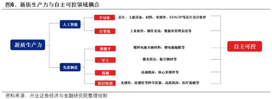 _兴业证券业务推动岗_兴业证券上市辅导