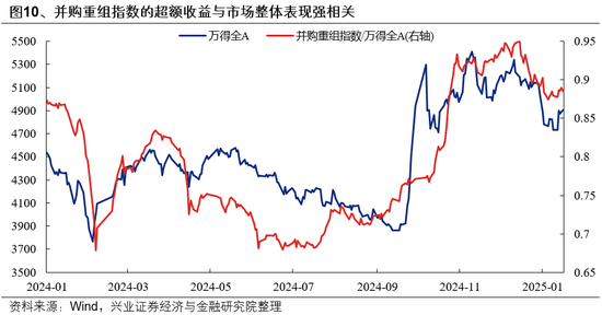 _兴业证券上市辅导_兴业证券业务推动岗