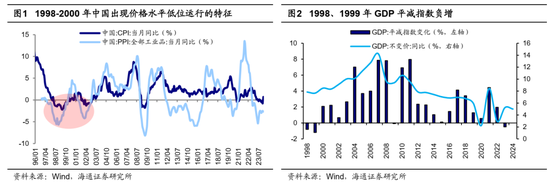 海通策略：借鉴历史，如何才能促消费？__海通策略：借鉴历史，如何才能促消费？