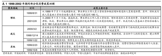 _海通策略：借鉴历史，如何才能促消费？_海通策略：借鉴历史，如何才能促消费？