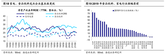 海通策略：借鉴历史，如何才能促消费？__海通策略：借鉴历史，如何才能促消费？