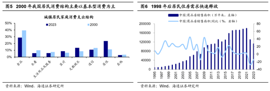 海通策略：借鉴历史，如何才能促消费？_海通策略：借鉴历史，如何才能促消费？_