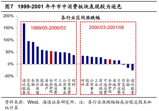 海通策略：借鉴历史，如何才能促消费？_海通策略：借鉴历史，如何才能促消费？_