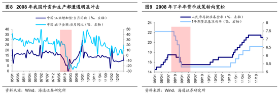 海通策略：借鉴历史，如何才能促消费？_海通策略：借鉴历史，如何才能促消费？_