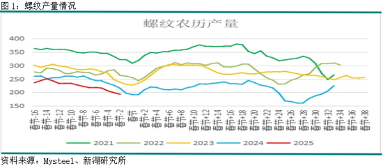 _螺纹钢建材_螺纹钢消息