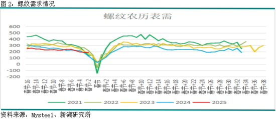 螺纹钢消息_螺纹钢建材_