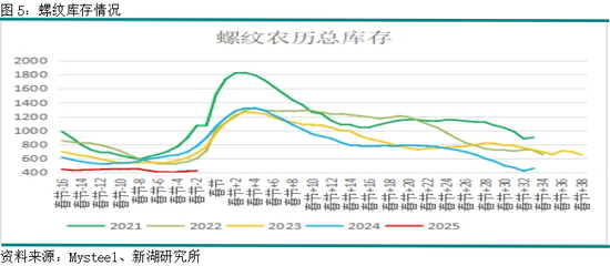 螺纹钢消息__螺纹钢建材