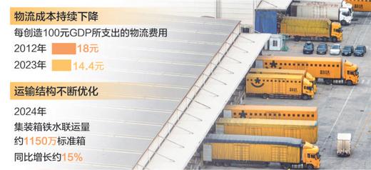 数据来源：交通运输部 制图：张芳曼