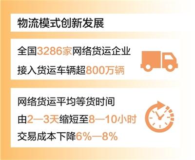 数据来源：交通运输部 制图：张芳曼