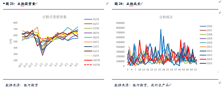 _【粕类月报】南美天气扰动引发粕类反弹 总体供应较大粕类仍将承压_【粕类月报】南美天气扰动引发粕类反弹 总体供应较大粕类仍将承压