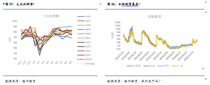 _【粕类月报】南美天气扰动引发粕类反弹 总体供应较大粕类仍将承压_【粕类月报】南美天气扰动引发粕类反弹 总体供应较大粕类仍将承压