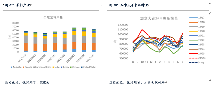 _【粕类月报】南美天气扰动引发粕类反弹 总体供应较大粕类仍将承压_【粕类月报】南美天气扰动引发粕类反弹 总体供应较大粕类仍将承压