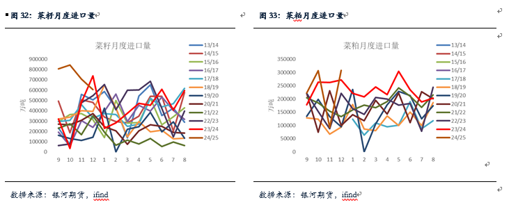 【粕类月报】南美天气扰动引发粕类反弹 总体供应较大粕类仍将承压__【粕类月报】南美天气扰动引发粕类反弹 总体供应较大粕类仍将承压