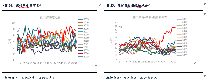 【粕类月报】南美天气扰动引发粕类反弹 总体供应较大粕类仍将承压__【粕类月报】南美天气扰动引发粕类反弹 总体供应较大粕类仍将承压