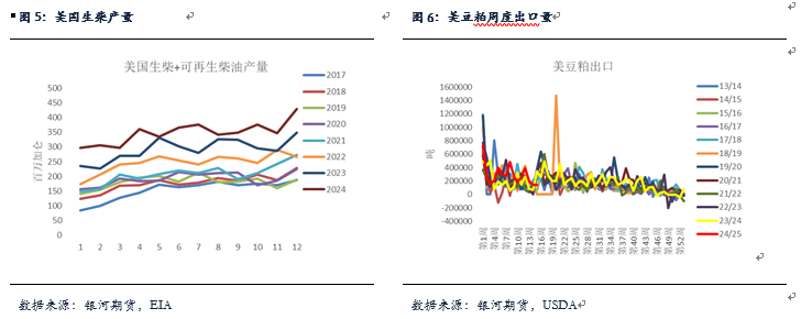 【粕类月报】南美天气扰动引发粕类反弹 总体供应较大粕类仍将承压__【粕类月报】南美天气扰动引发粕类反弹 总体供应较大粕类仍将承压