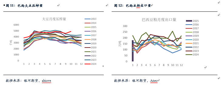 【粕类月报】南美天气扰动引发粕类反弹 总体供应较大粕类仍将承压__【粕类月报】南美天气扰动引发粕类反弹 总体供应较大粕类仍将承压