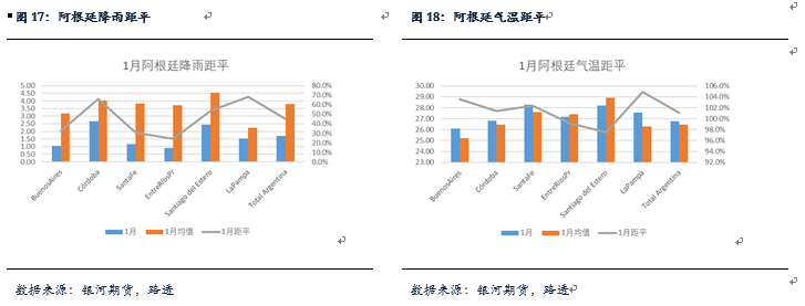_【粕类月报】南美天气扰动引发粕类反弹 总体供应较大粕类仍将承压_【粕类月报】南美天气扰动引发粕类反弹 总体供应较大粕类仍将承压