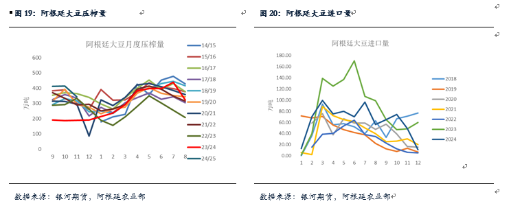 【粕类月报】南美天气扰动引发粕类反弹 总体供应较大粕类仍将承压_【粕类月报】南美天气扰动引发粕类反弹 总体供应较大粕类仍将承压_