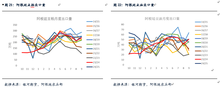 【粕类月报】南美天气扰动引发粕类反弹 总体供应较大粕类仍将承压_【粕类月报】南美天气扰动引发粕类反弹 总体供应较大粕类仍将承压_
