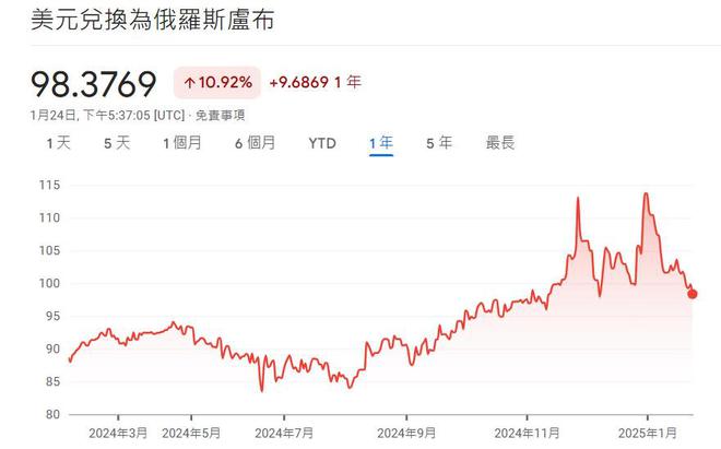 俄罗斯贸易政策_俄罗斯贸易顺差_