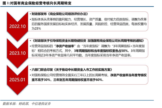 _中信建投策略_中信建投投资策略