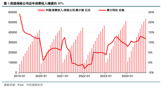 中信建投投资策略__中信建投策略
