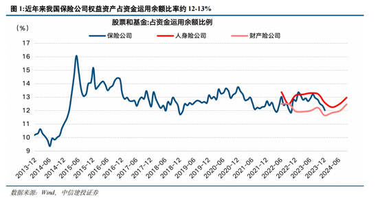 _中信建投策略_中信建投投资策略