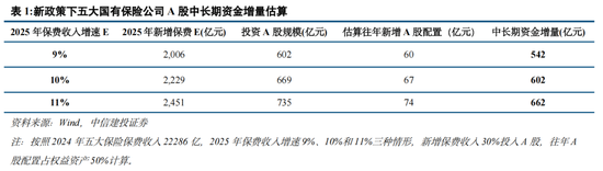 _中信建投投资策略_中信建投策略