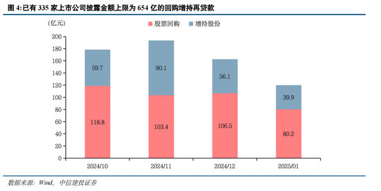 _中信建投策略_中信建投投资策略