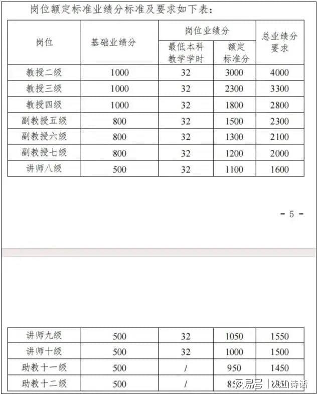 _震惊！网传江苏一大学老师绩效一年比一年少，24年绩效直接为0…_震惊！网传江苏一大学老师绩效一年比一年少，24年绩效直接为0…